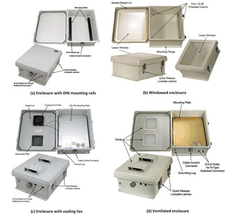 electrical enclosures with door|electric box parts.